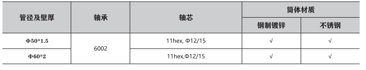 单O带输送滚筒