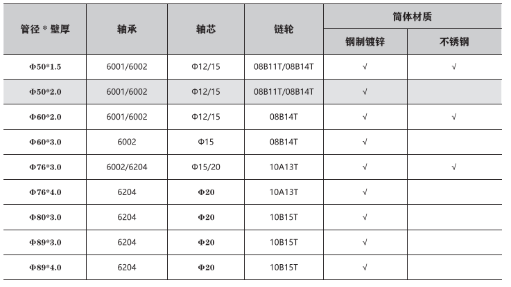 钢制单排链轮输送滚筒
