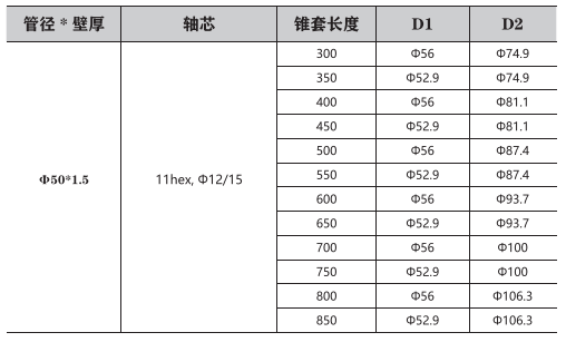 多楔带轮驱动塑胶锥套辊简