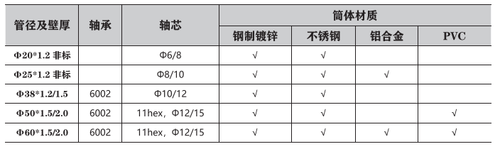 通用型输送滚筒