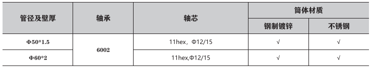 双O带输送滚筒