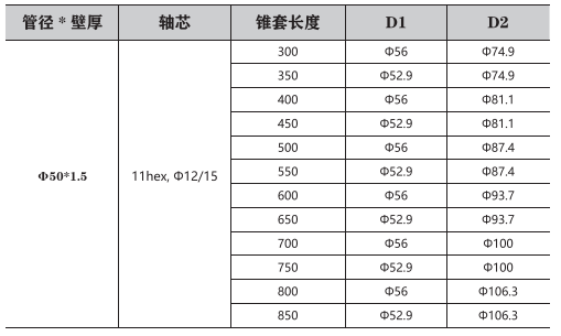 塑胶锥套辊筒