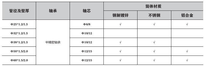 轻中型输送滚筒