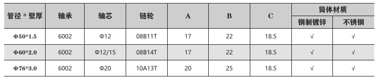 钢制单链轮