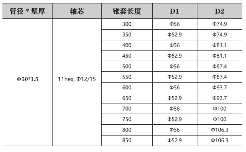 O带轮驱动塑胶锥套辊简